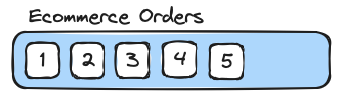 Kafka topic illustration.png