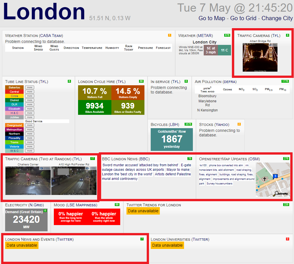 example of a bad dashboard