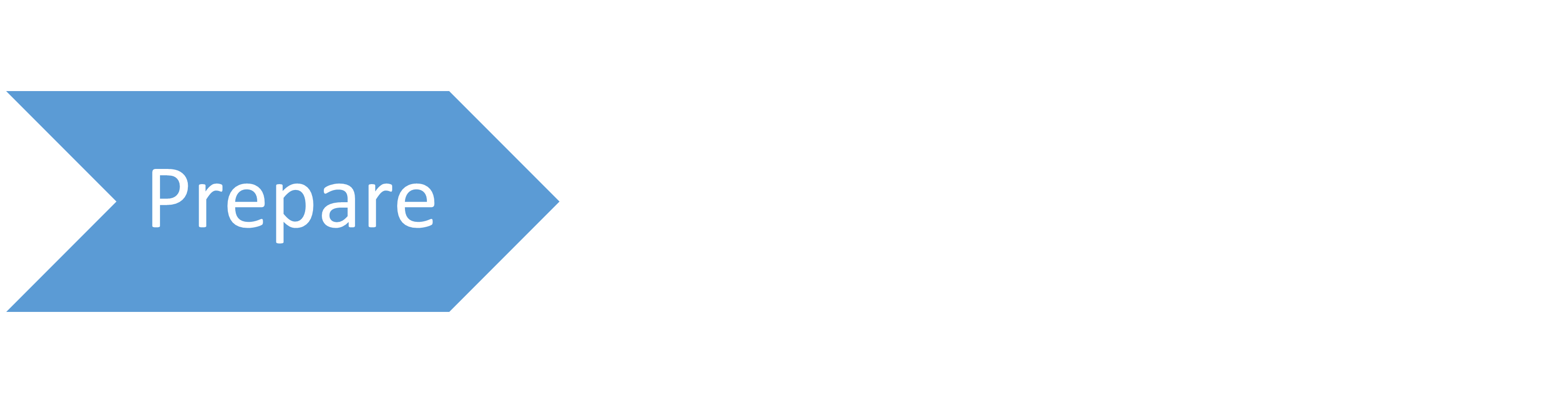 Process flow of exploratory data analysis