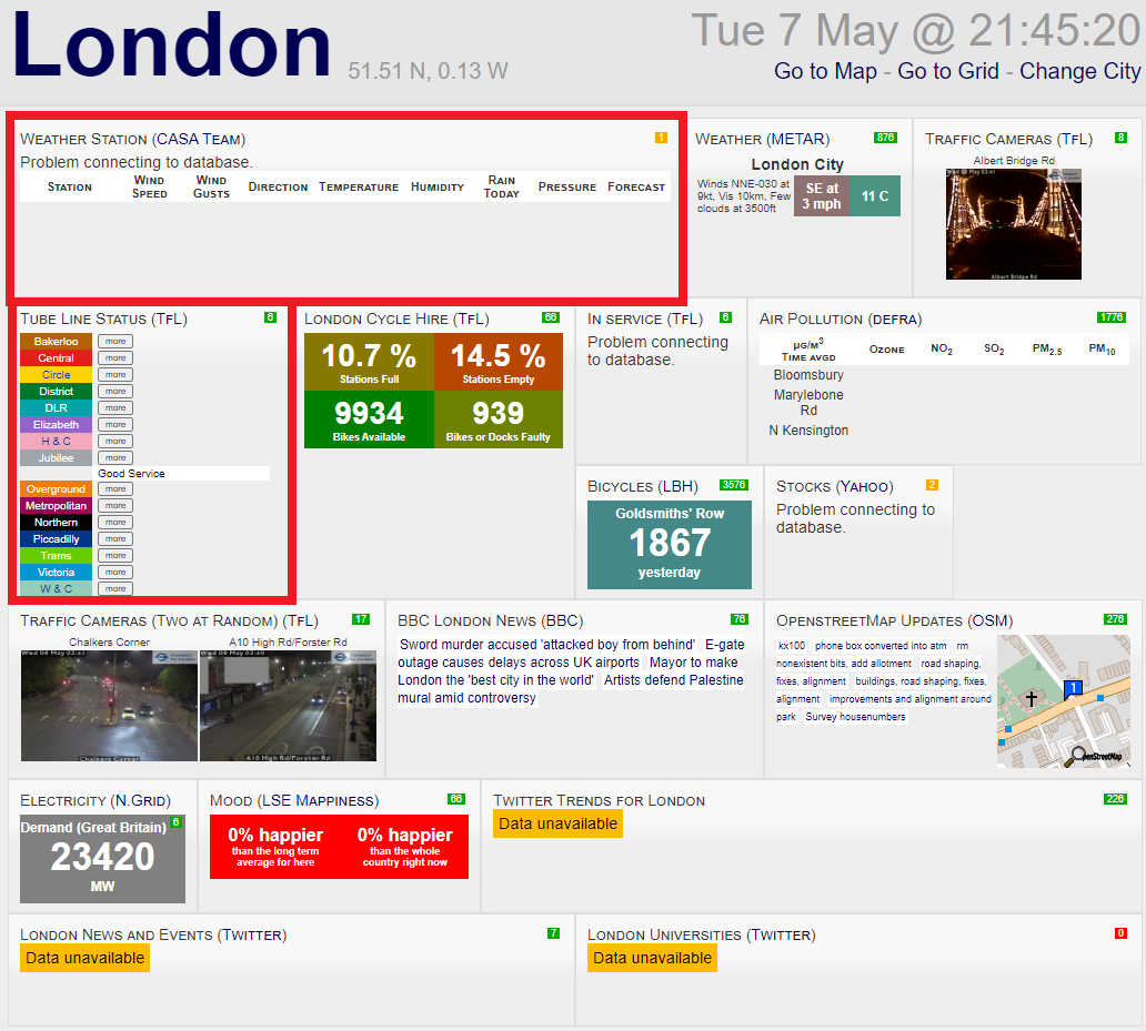 example of a bad dashboard