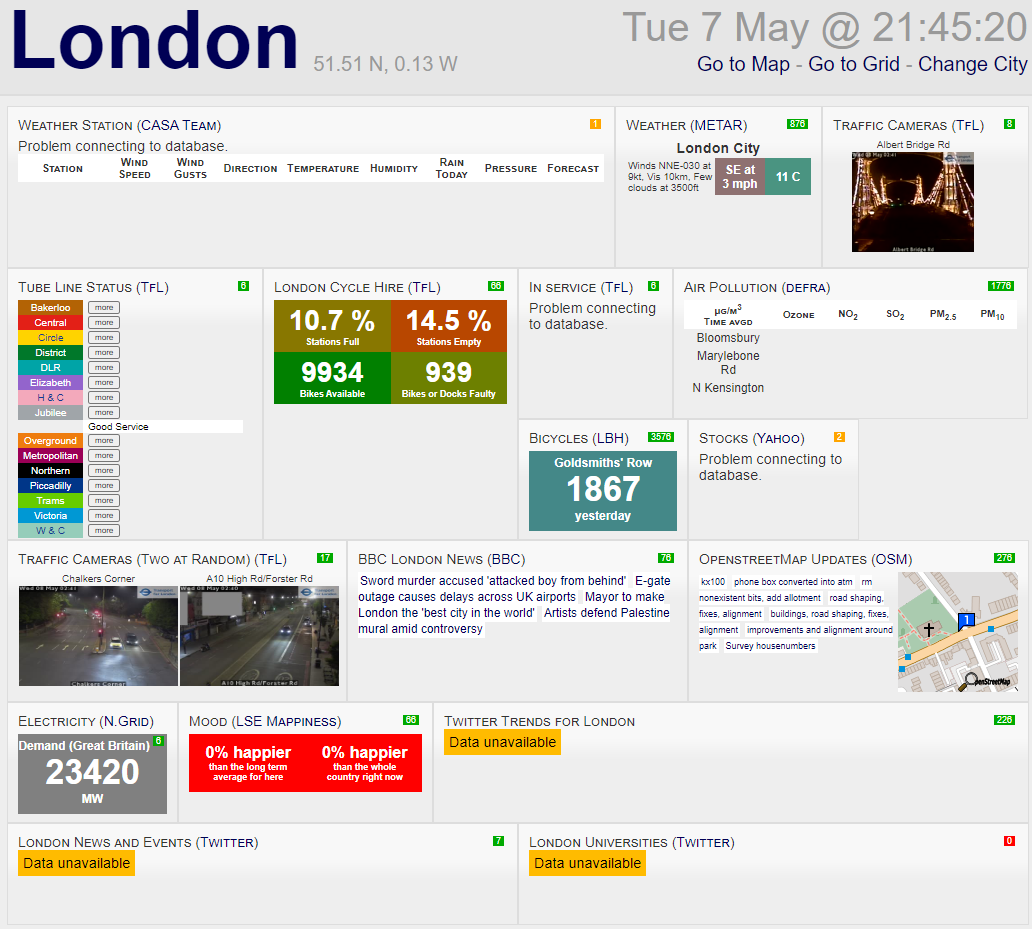example of a bad dashboard