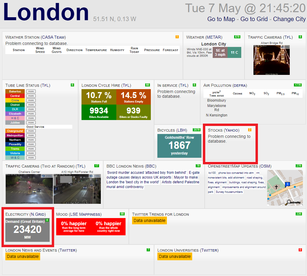 example of a bad dashboard