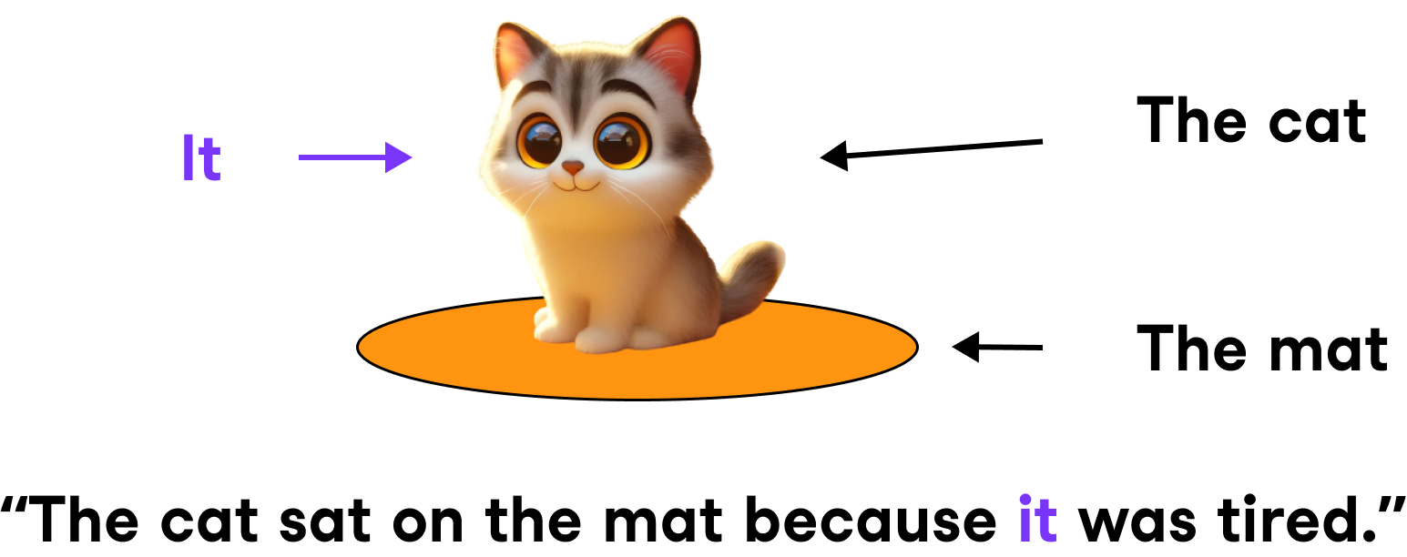 Illustration of a cat sat on mat