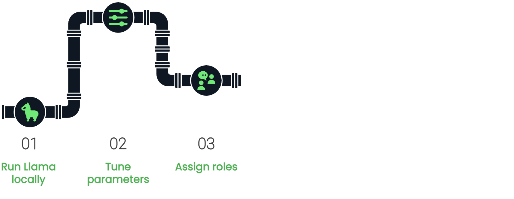 Step 3 - assign roles