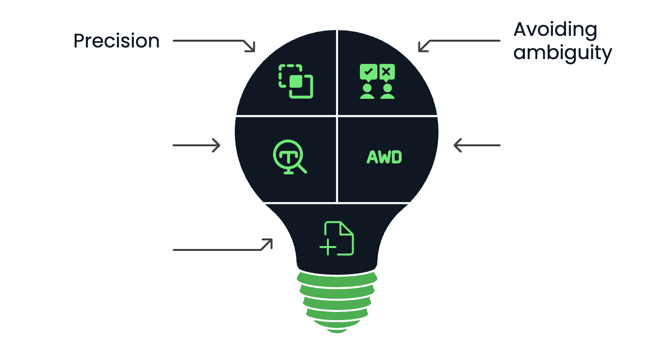 Components of effective prompting - ambiguity