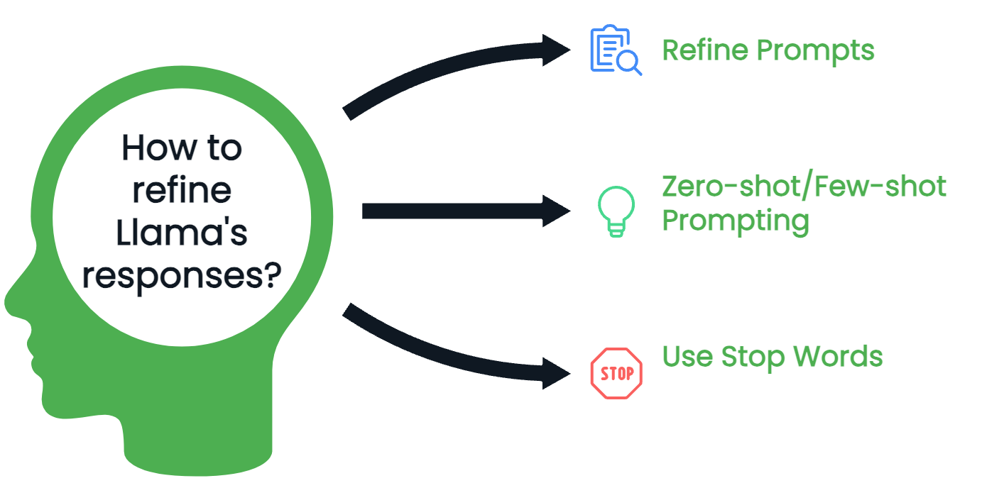 How to refine model - use stop words
