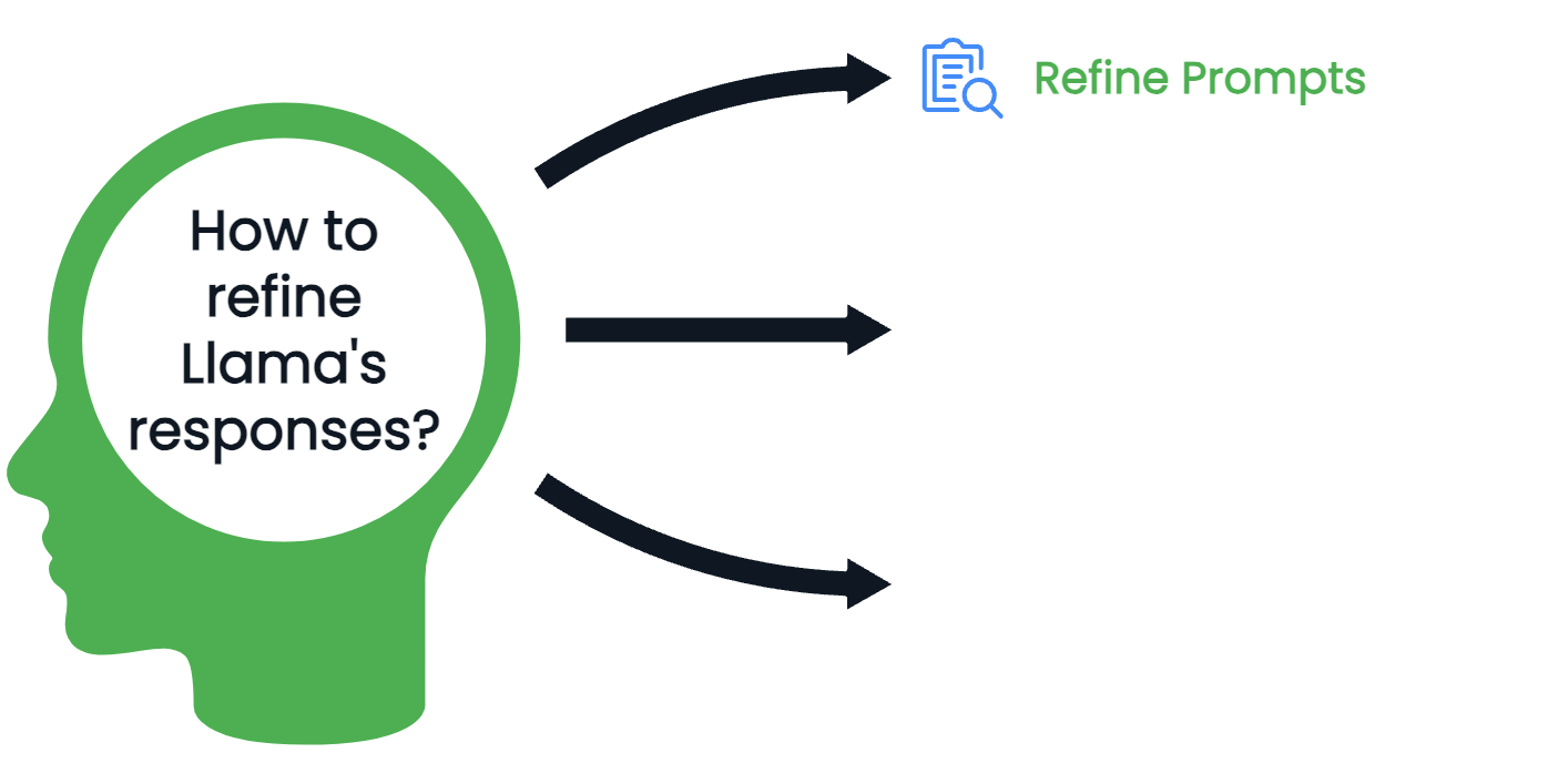 How to refine model - refine prompts