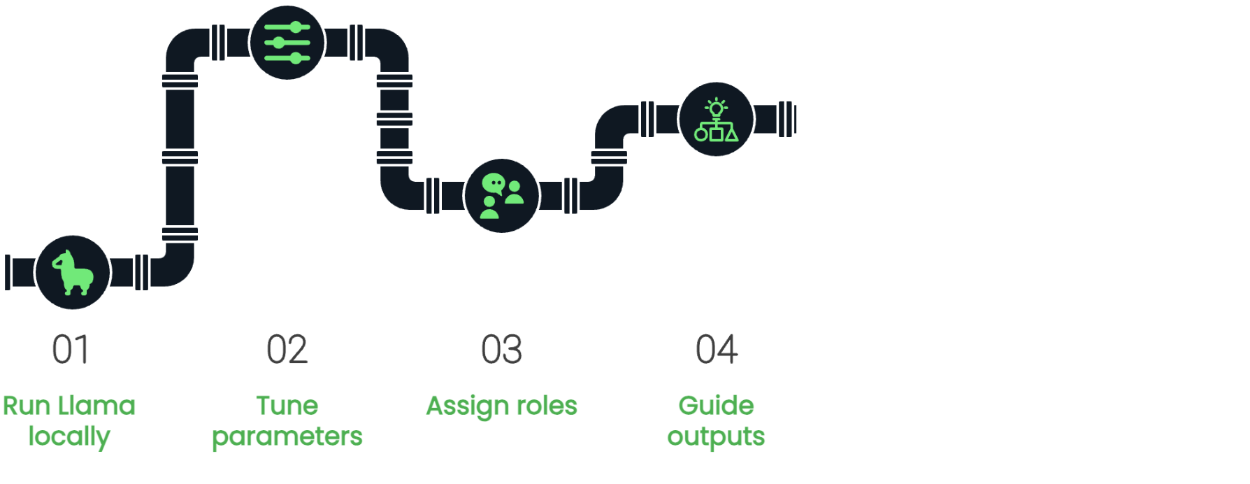 Step 4 - guide outputs