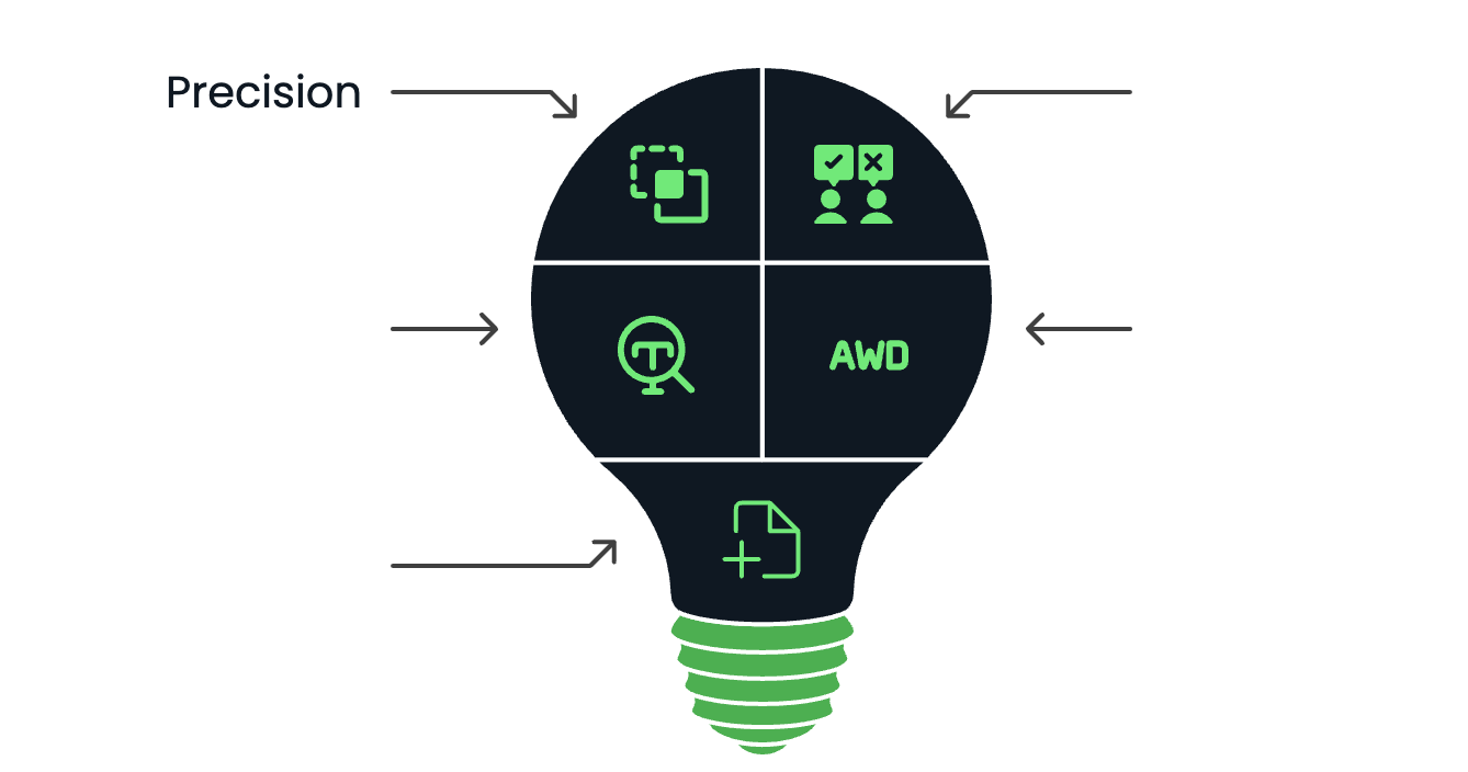 Components of effective prompting - Precision