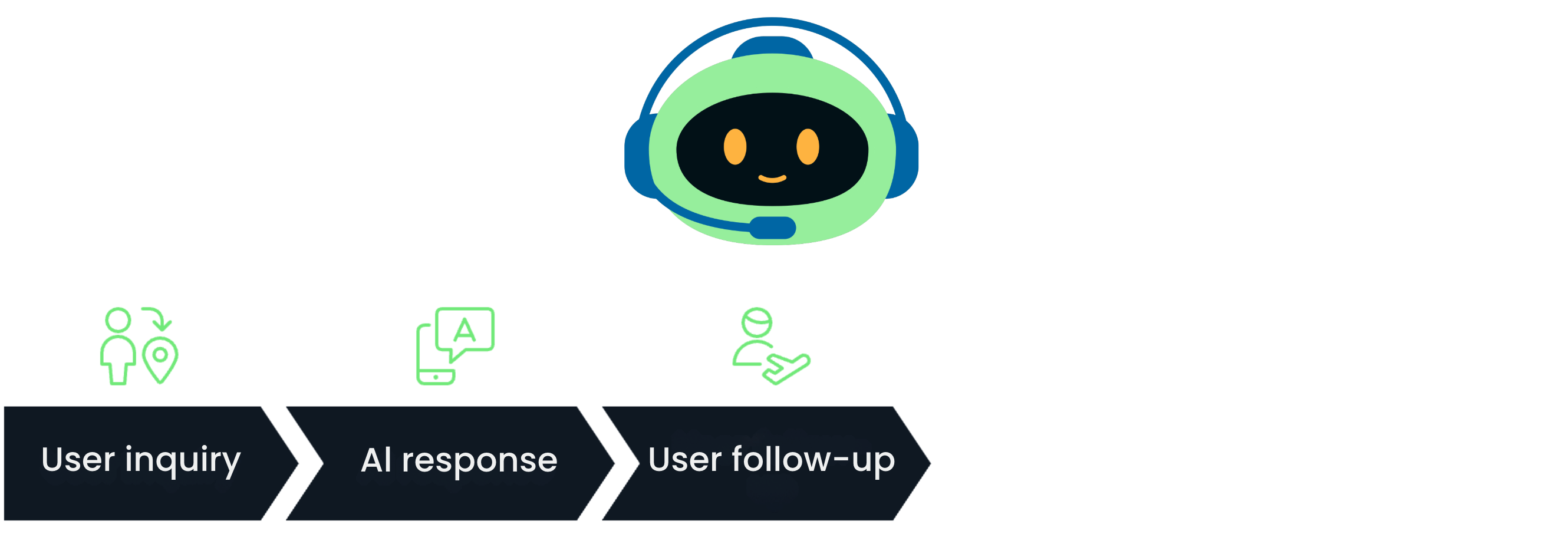 Maintaining context workflow - step 3