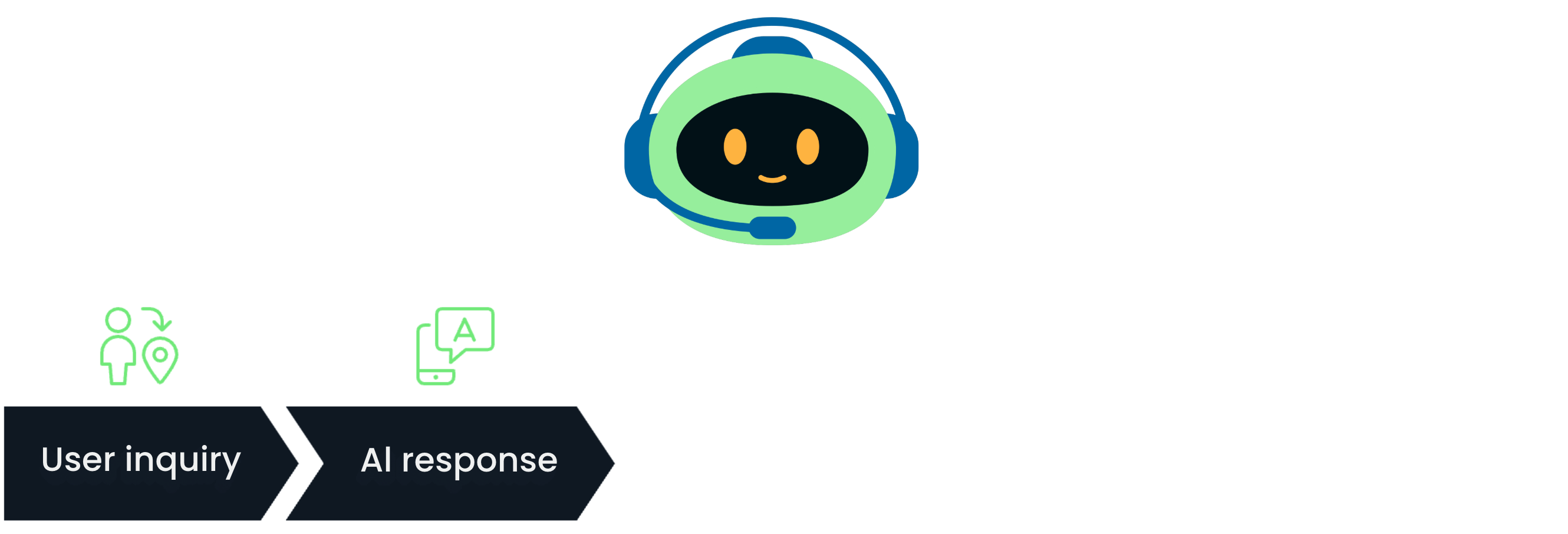 Maintaining context workflow - step 2