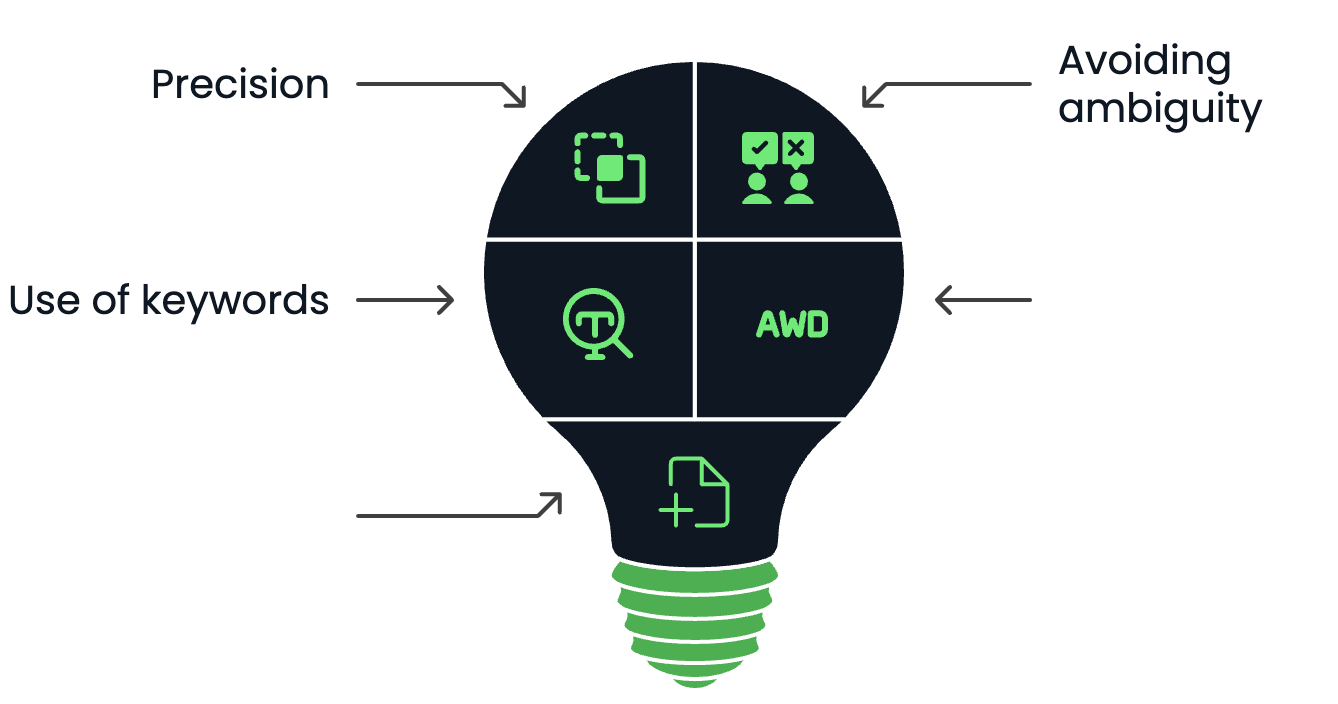 Components of effective prompting - keywords