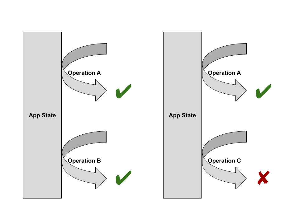 Diagrams showing examples of success and failure test workflows