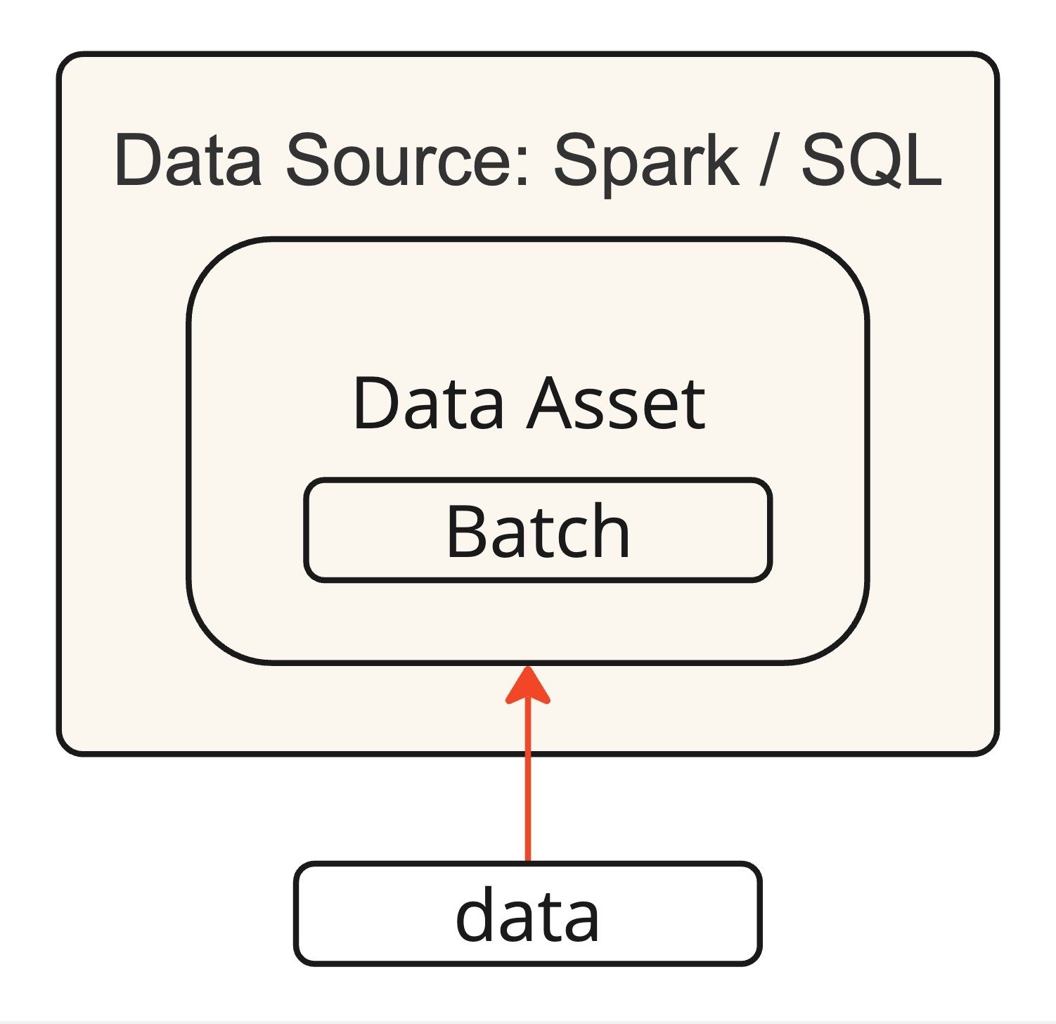 data_source_other.jpg