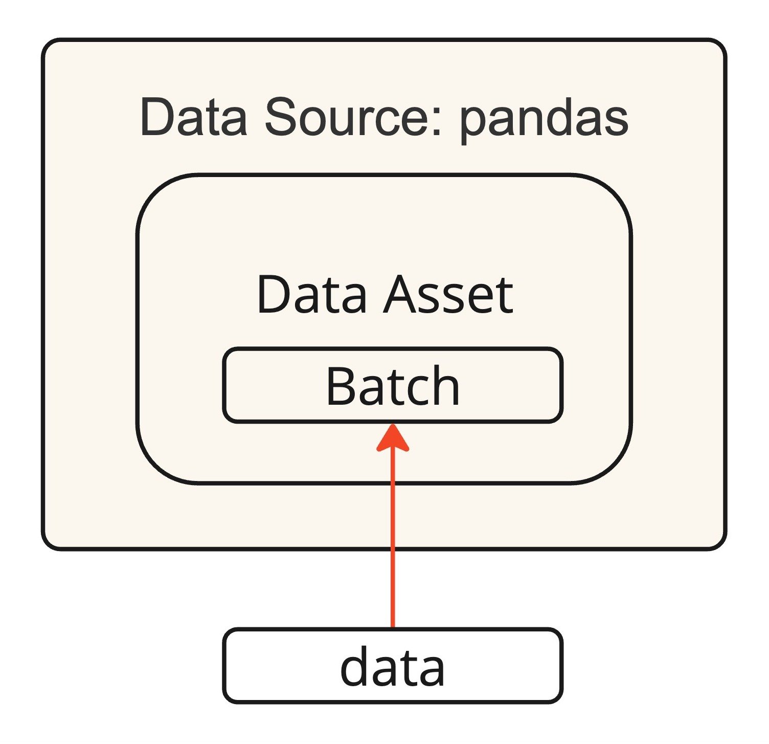 data_source_pandas.jpg