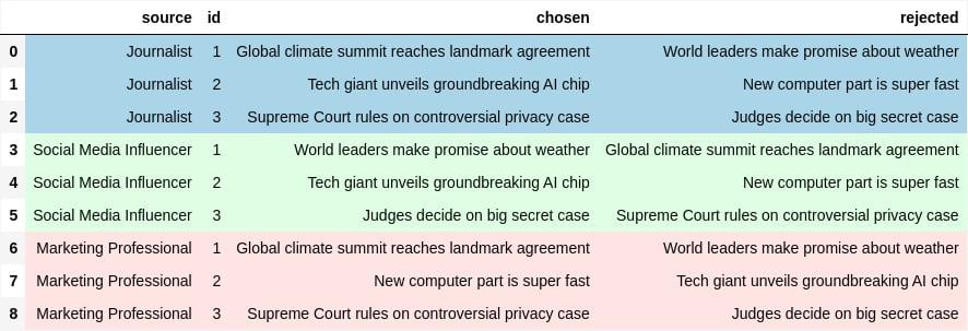 A table showing structured data from three different sources