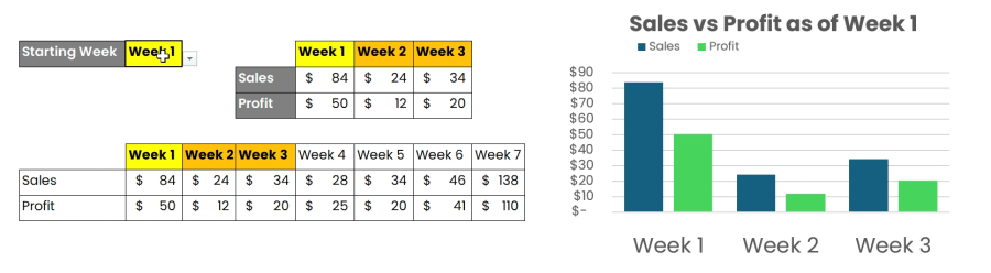 Gif presenting the table and chart dynamic combination
