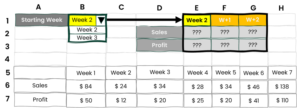 An example of a dynamic selection tool in Excel