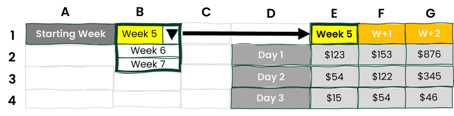 Example of a dynamic filter in Excel