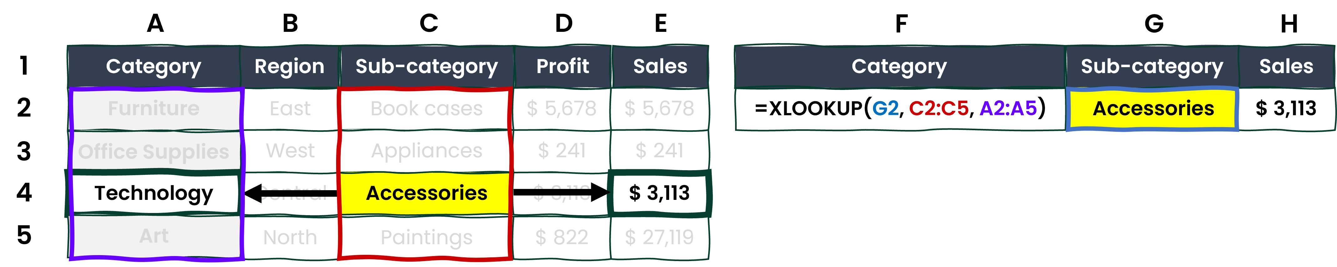 An example of XLOOKUP function