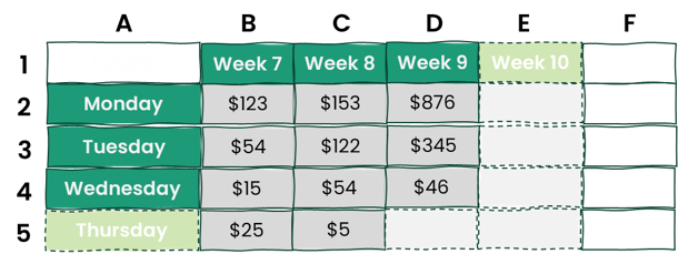 Example of an Excel table with one extra row and one extra column