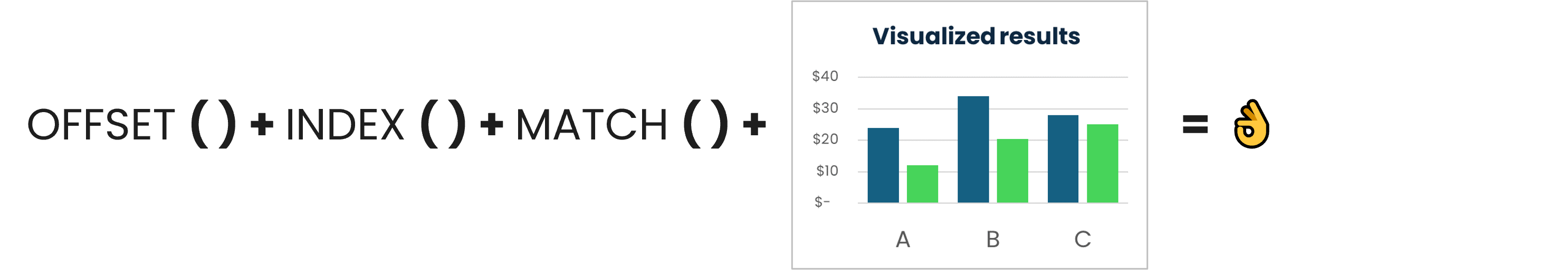 A visual combining Offset, Index and Match functions with a chart