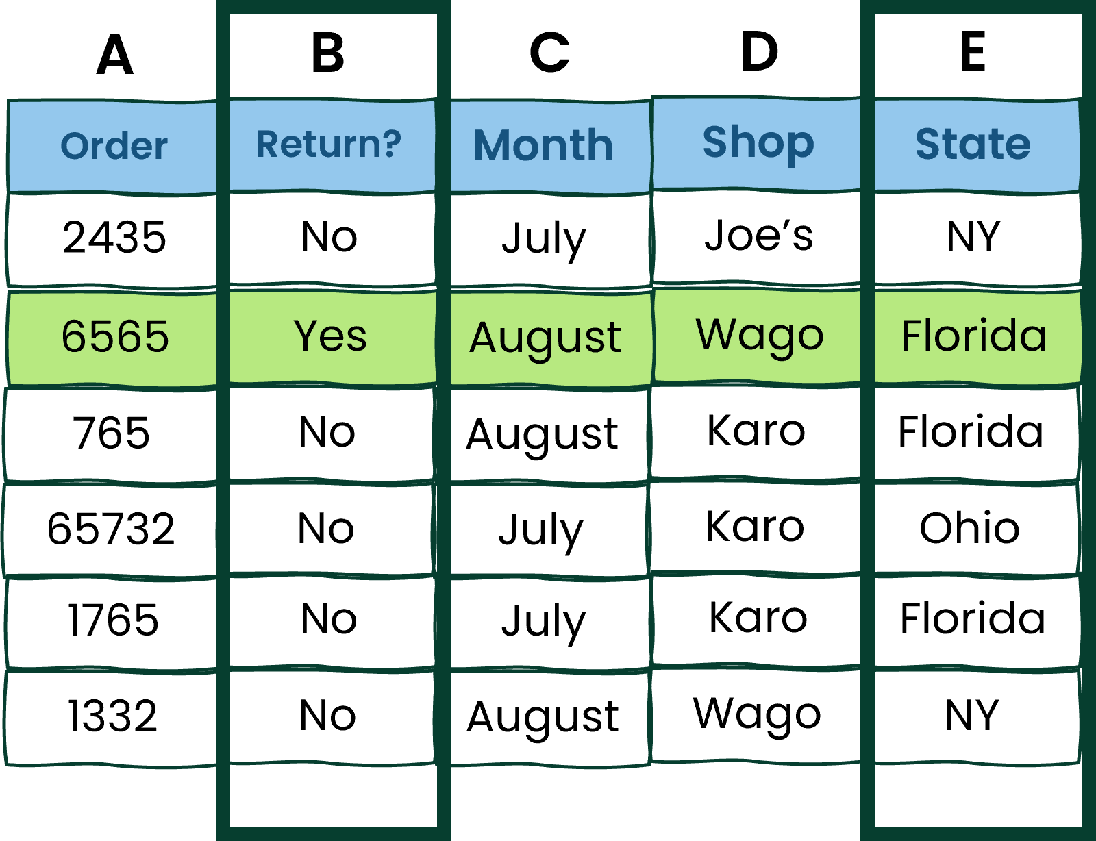 Example of Excel table with two AND conditions