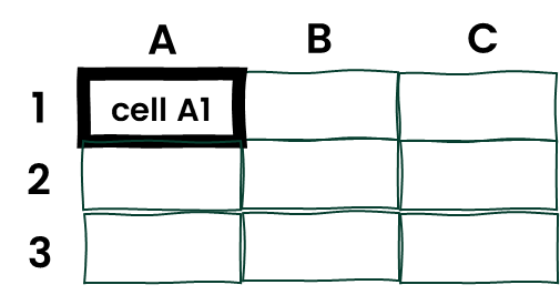 Example of absolute referencing in Excel