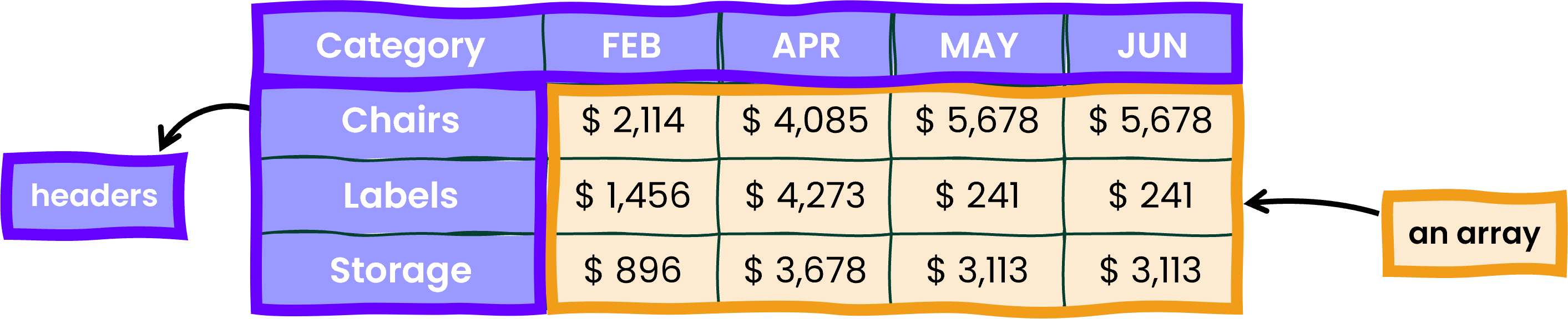 Example of an Excel Table with array and headers