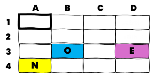 An Excel table with several coloured cells with letters