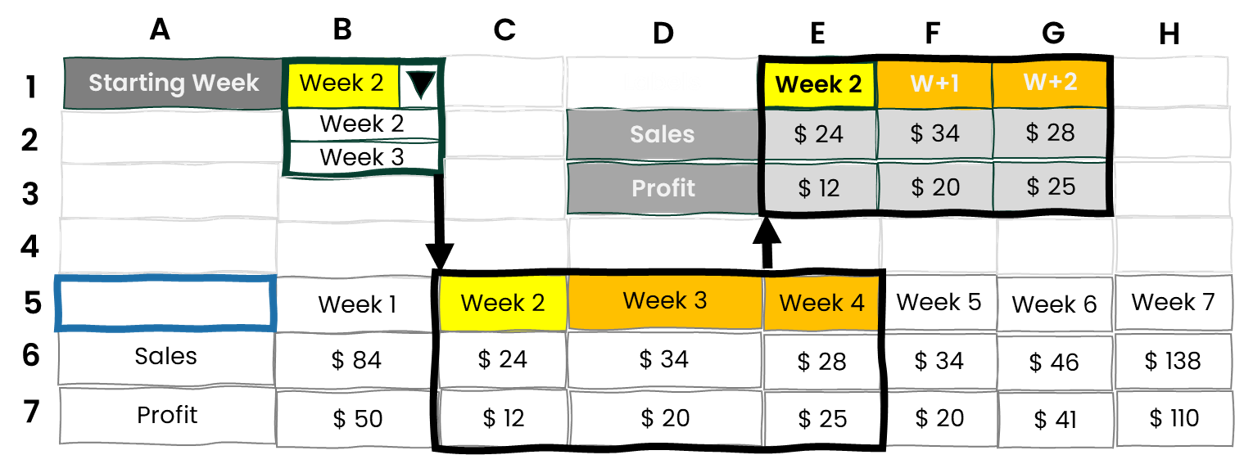 An example of a dynamic selection tool in Excel