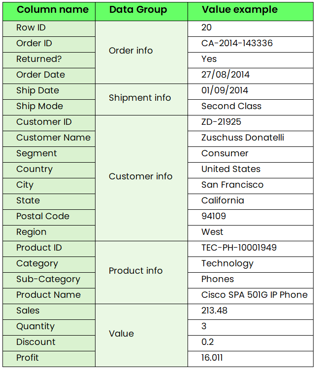Visual explanation of the dataset: USA contour, icon of a shopping basket and of a stack of coins