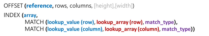 Syntax of Excel's OFFSET(), INDEX() and MATCH() functions