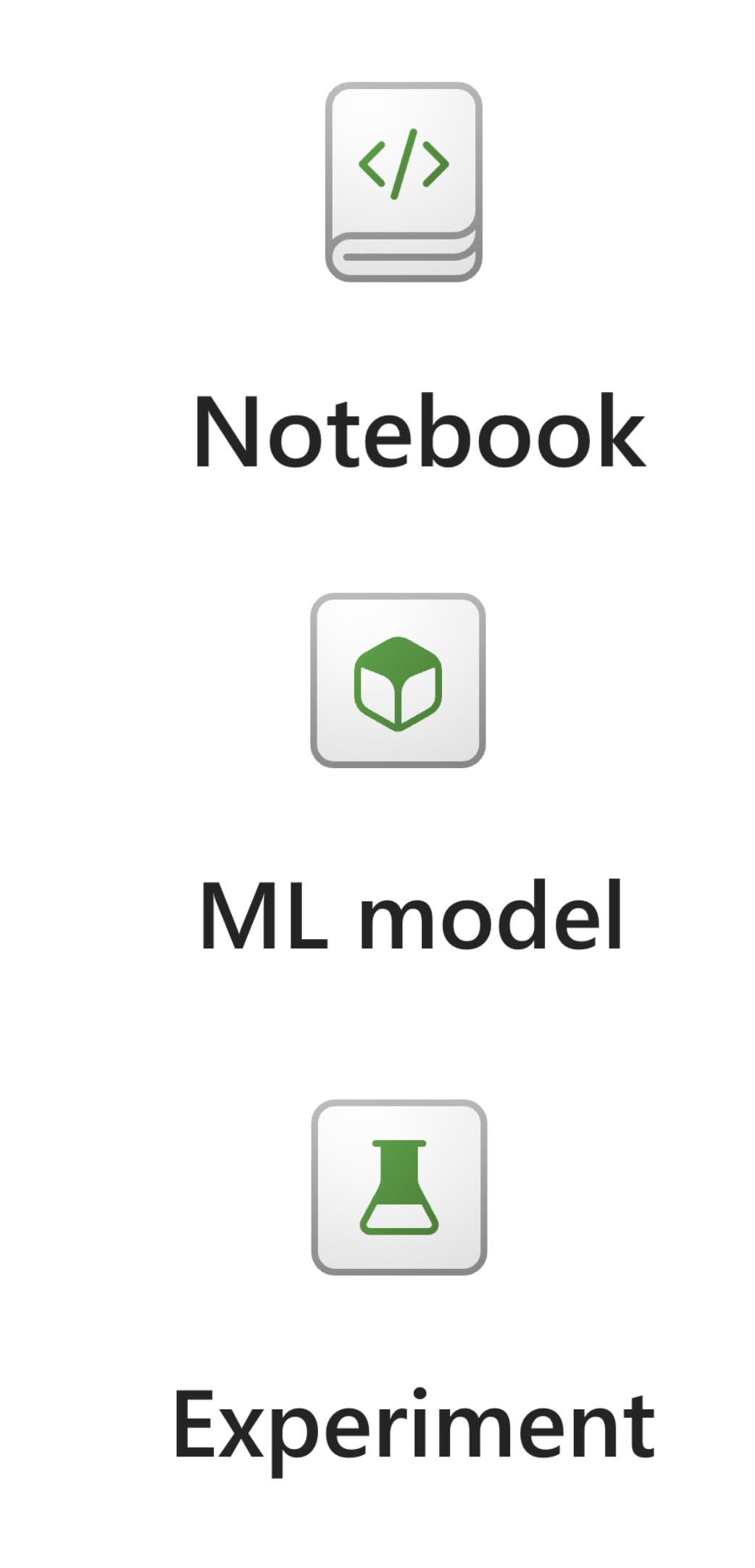 Logos for Notebook, ML Model, and Experiment