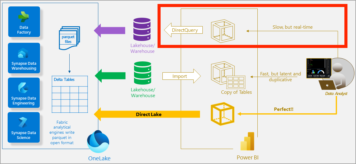 Highlighting direct query mode