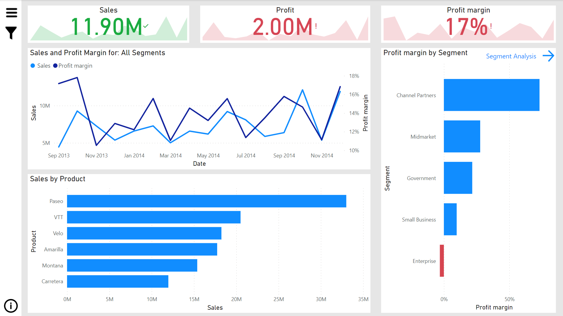 A Power BI report