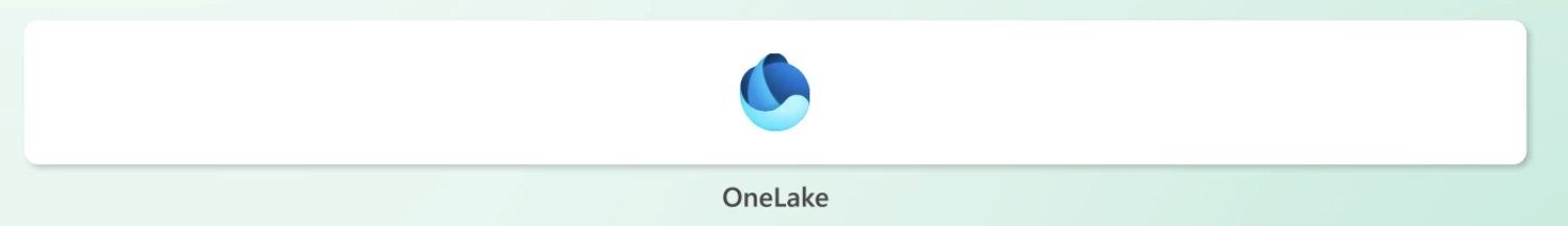 All experiences use the same data source: OneLake