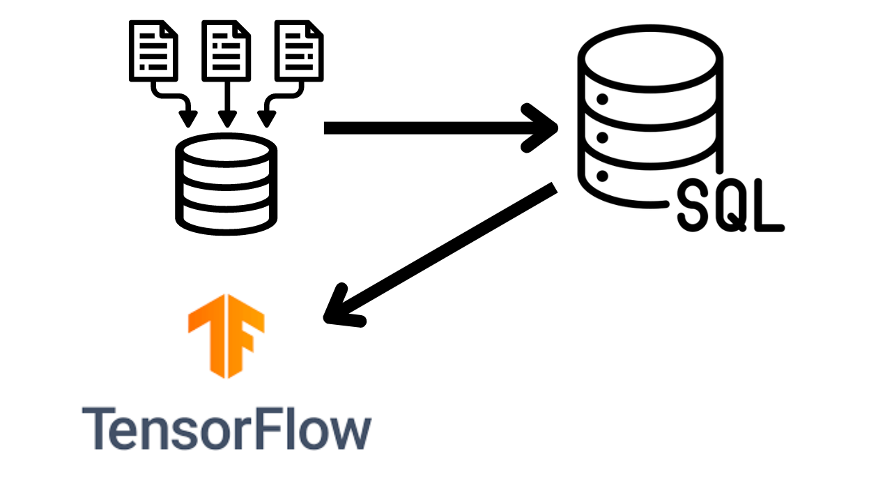 Data flows from the database to a Data Scientist's notebook where they use tools like TensorFlow or PyTorch