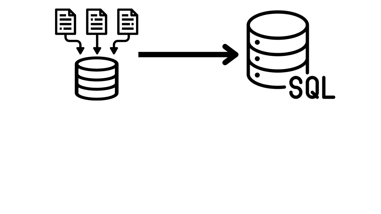 Data is organized into databases