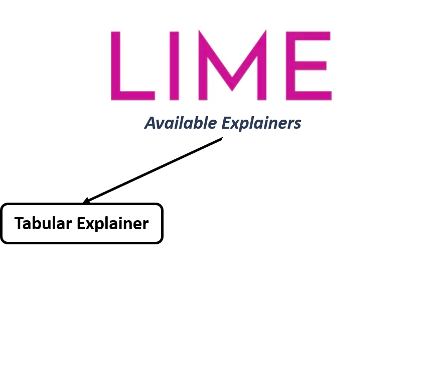 Diagram showing available LIME explainers. The first one is the LIME tabular explainers.
