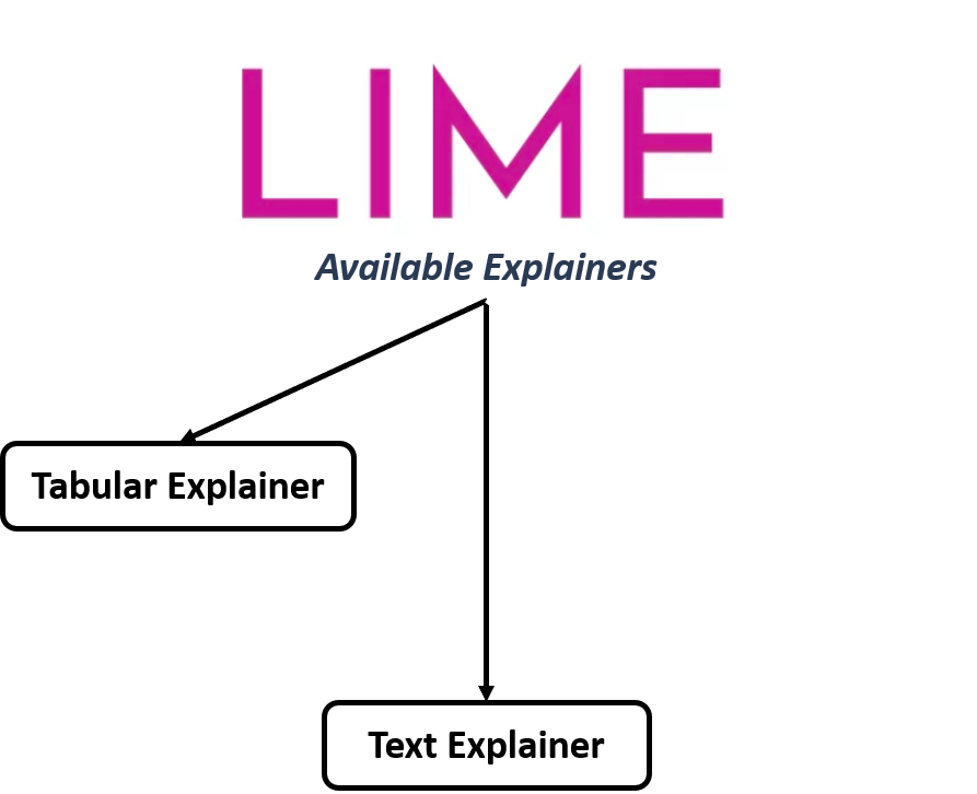 Same diagram showing the Text Explainer additionally.