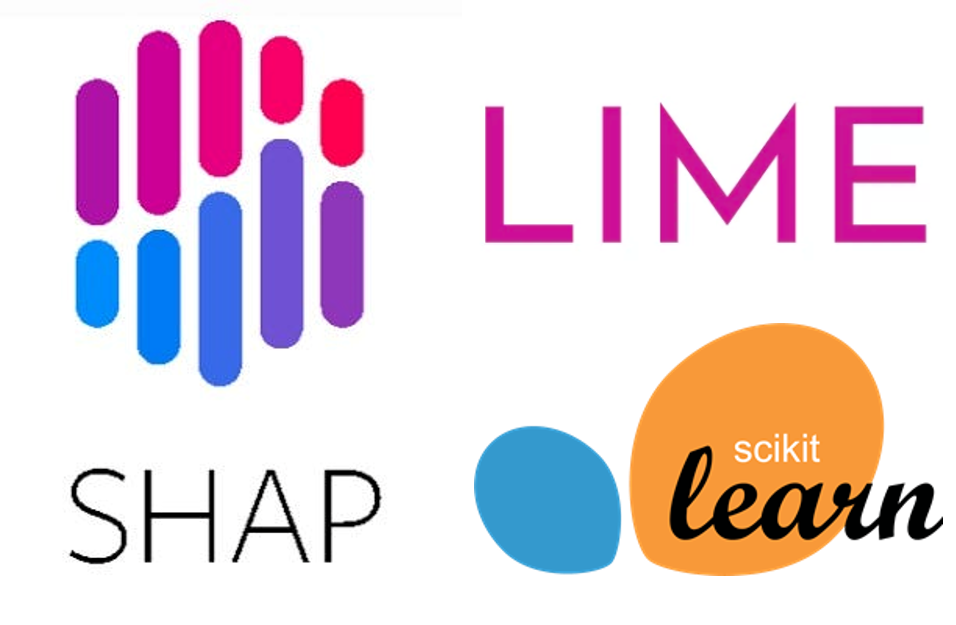 Logos for the following libraries: SHAP, LIME, and Scikit-learn