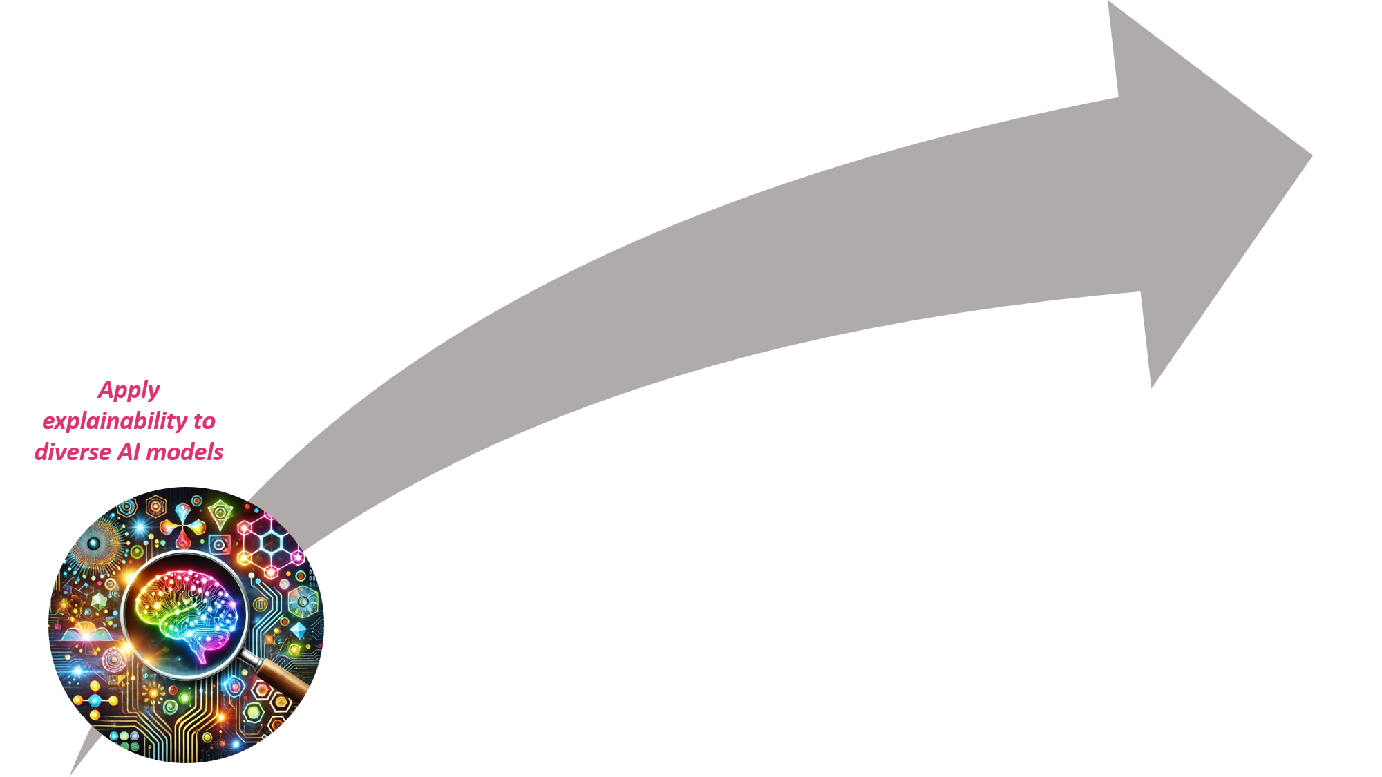 Image showing an arrow to highlight next steps. First one is applying explainability to diverse AI models.