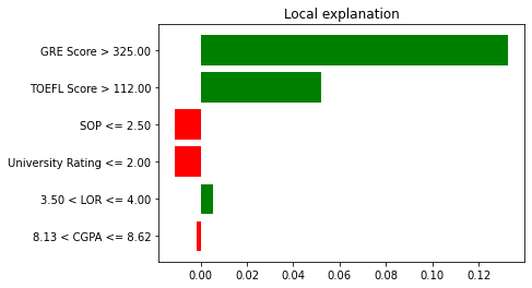 Bar plot showing the effect of each feature on the regression model. Features are placed within a range for enhanced interpretability.