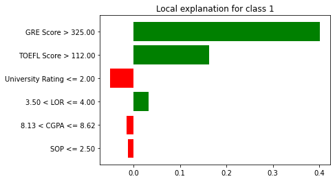 Bar plot showing the effect of each feature on the classification model. Features are placed within a range for enhanced interpretability.