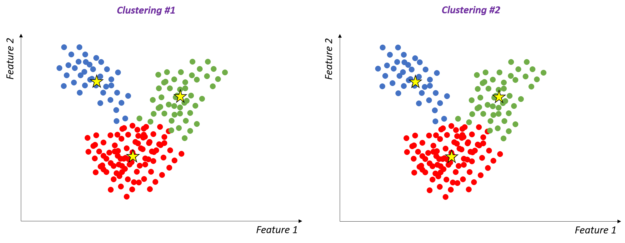 Image showing two similar cluster assignments for a given dataset.