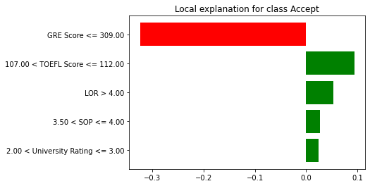Image showing LIME's feature importance explanation for the selected sample.