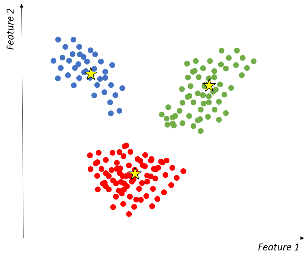 Image showing well-separated clusters.