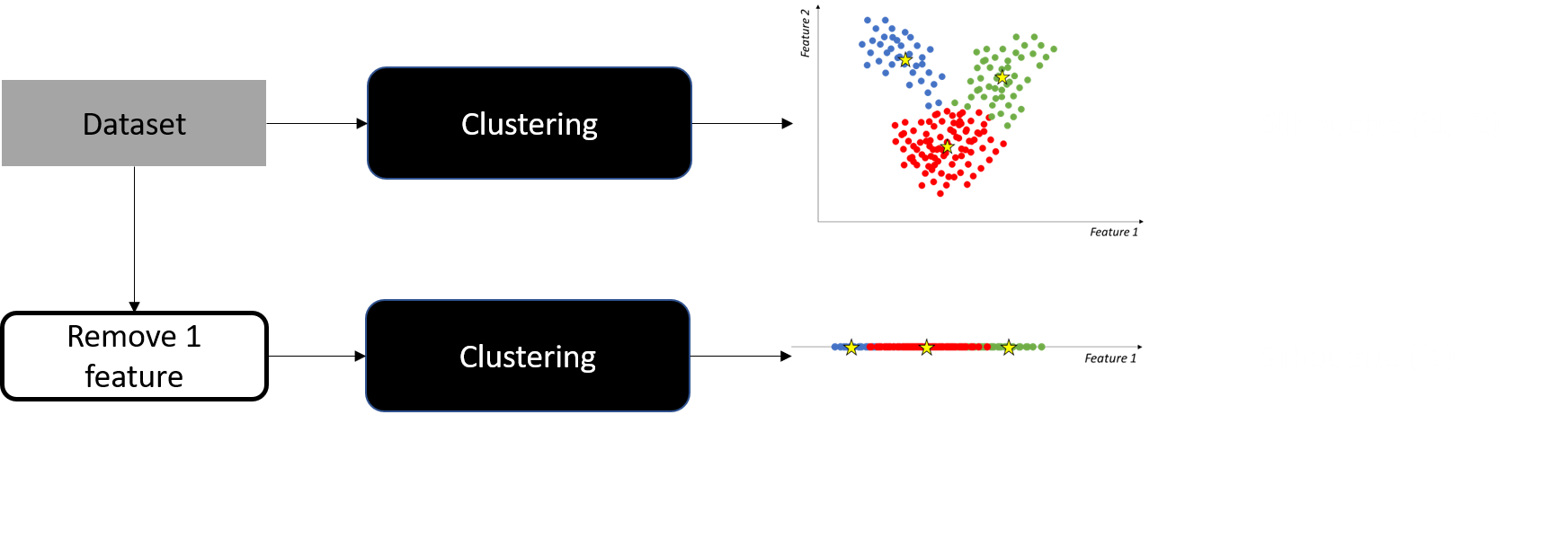 Image showing the clustering result after removing one feature and retraining the model.