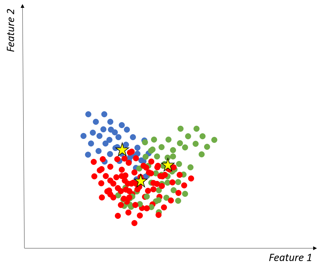 Image showing clusters with no clear separation.